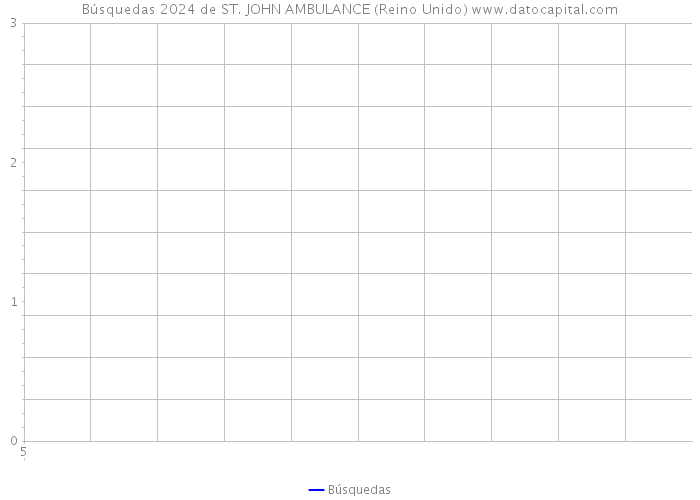 Búsquedas 2024 de ST. JOHN AMBULANCE (Reino Unido) 