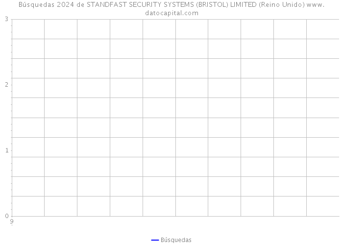 Búsquedas 2024 de STANDFAST SECURITY SYSTEMS (BRISTOL) LIMITED (Reino Unido) 