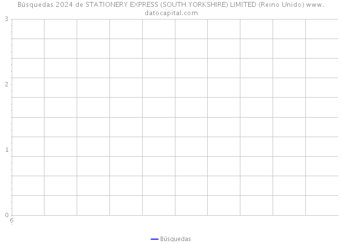 Búsquedas 2024 de STATIONERY EXPRESS (SOUTH YORKSHIRE) LIMITED (Reino Unido) 