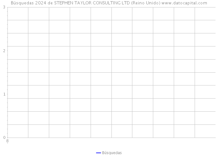 Búsquedas 2024 de STEPHEN TAYLOR CONSULTING LTD (Reino Unido) 
