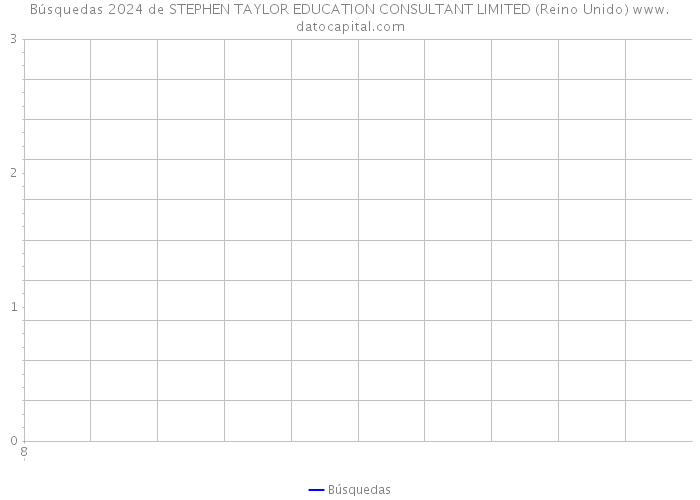 Búsquedas 2024 de STEPHEN TAYLOR EDUCATION CONSULTANT LIMITED (Reino Unido) 