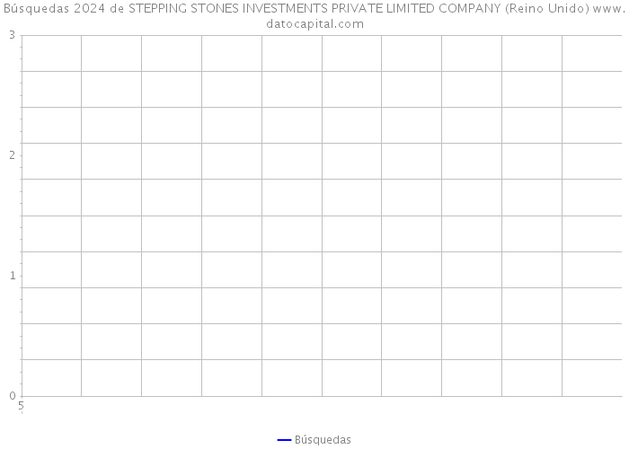 Búsquedas 2024 de STEPPING STONES INVESTMENTS PRIVATE LIMITED COMPANY (Reino Unido) 