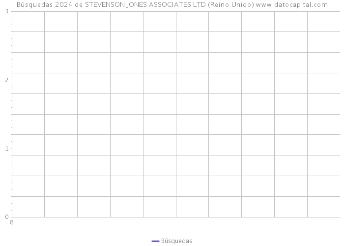 Búsquedas 2024 de STEVENSON JONES ASSOCIATES LTD (Reino Unido) 