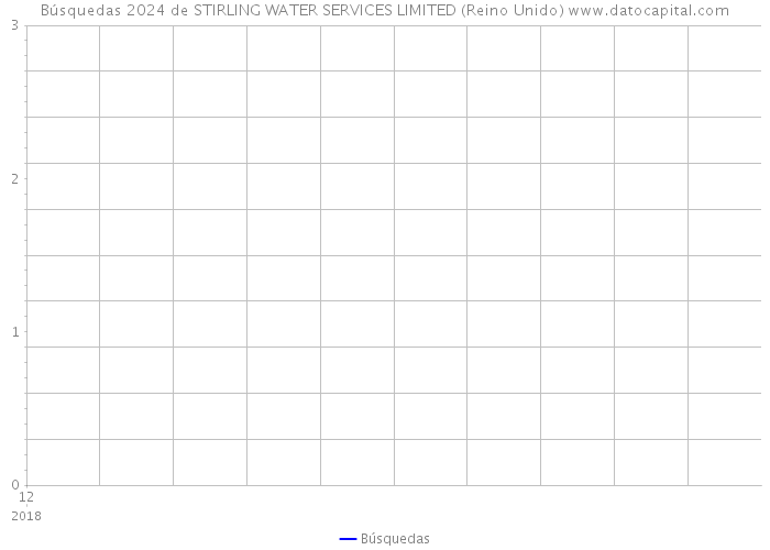 Búsquedas 2024 de STIRLING WATER SERVICES LIMITED (Reino Unido) 