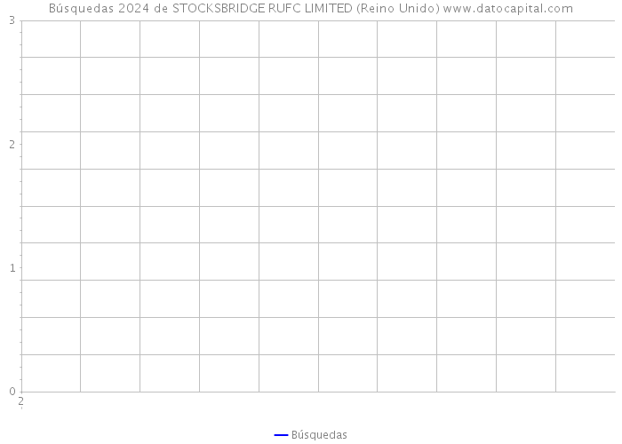 Búsquedas 2024 de STOCKSBRIDGE RUFC LIMITED (Reino Unido) 