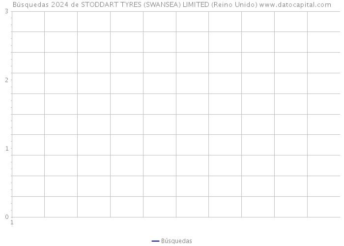 Búsquedas 2024 de STODDART TYRES (SWANSEA) LIMITED (Reino Unido) 