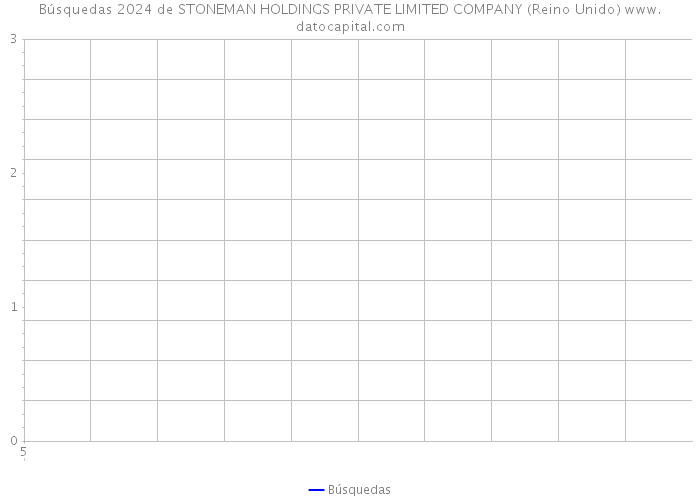 Búsquedas 2024 de STONEMAN HOLDINGS PRIVATE LIMITED COMPANY (Reino Unido) 