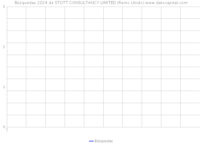 Búsquedas 2024 de STOTT CONSULTANCY LIMITED (Reino Unido) 