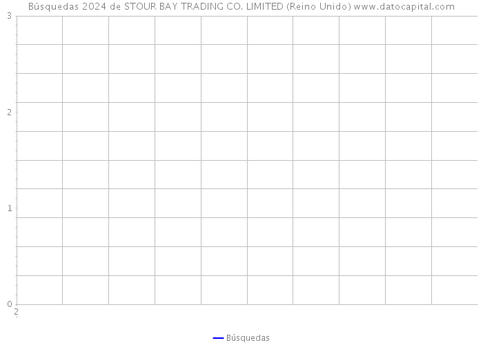 Búsquedas 2024 de STOUR BAY TRADING CO. LIMITED (Reino Unido) 