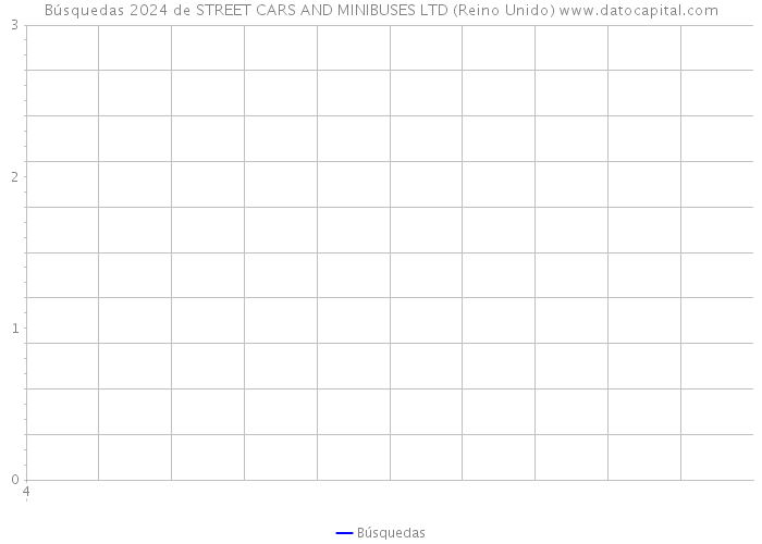 Búsquedas 2024 de STREET CARS AND MINIBUSES LTD (Reino Unido) 
