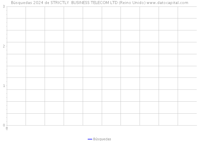 Búsquedas 2024 de STRICTLY BUSINESS TELECOM LTD (Reino Unido) 