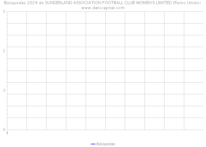 Búsquedas 2024 de SUNDERLAND ASSOCIATION FOOTBALL CLUB WOMEN'S LIMITED (Reino Unido) 