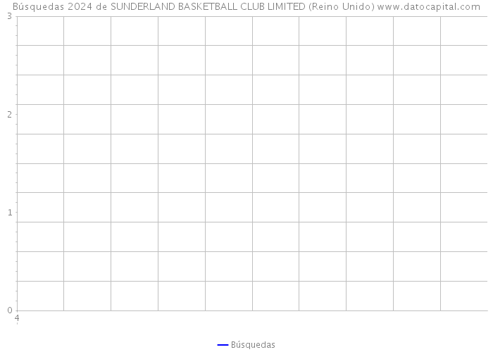 Búsquedas 2024 de SUNDERLAND BASKETBALL CLUB LIMITED (Reino Unido) 