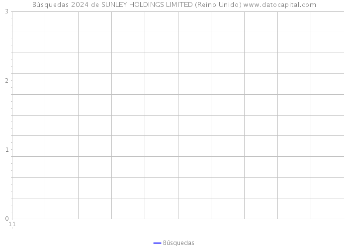 Búsquedas 2024 de SUNLEY HOLDINGS LIMITED (Reino Unido) 