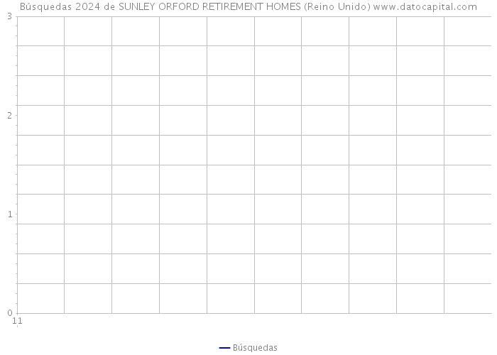 Búsquedas 2024 de SUNLEY ORFORD RETIREMENT HOMES (Reino Unido) 