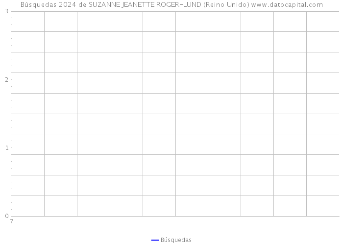 Búsquedas 2024 de SUZANNE JEANETTE ROGER-LUND (Reino Unido) 