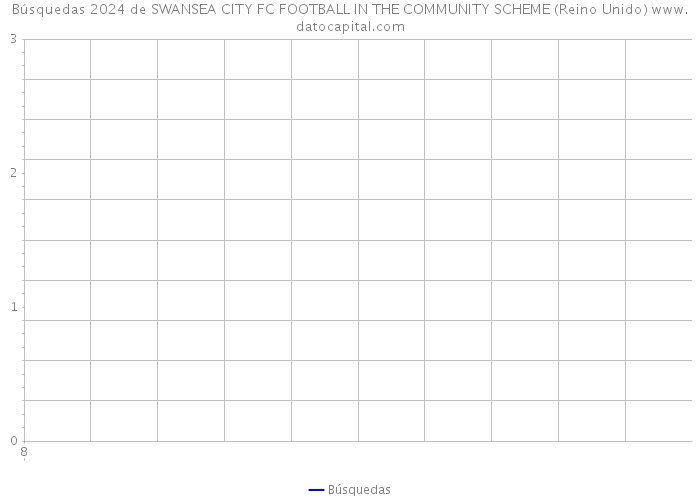 Búsquedas 2024 de SWANSEA CITY FC FOOTBALL IN THE COMMUNITY SCHEME (Reino Unido) 