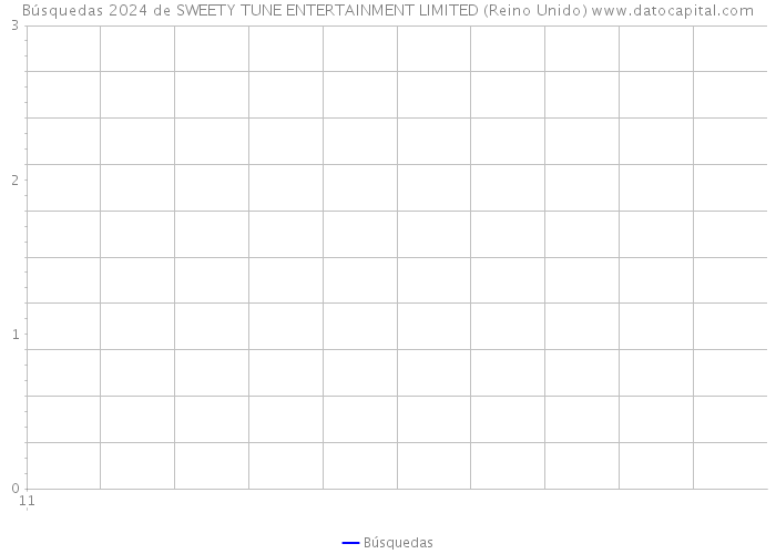 Búsquedas 2024 de SWEETY TUNE ENTERTAINMENT LIMITED (Reino Unido) 
