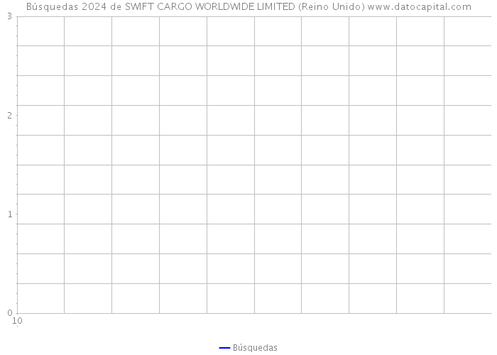 Búsquedas 2024 de SWIFT CARGO WORLDWIDE LIMITED (Reino Unido) 