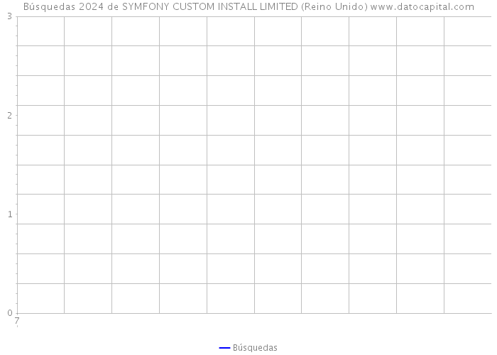 Búsquedas 2024 de SYMFONY CUSTOM INSTALL LIMITED (Reino Unido) 