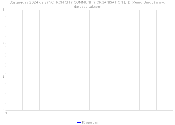 Búsquedas 2024 de SYNCHRONICITY COMMUNITY ORGANISATION LTD (Reino Unido) 