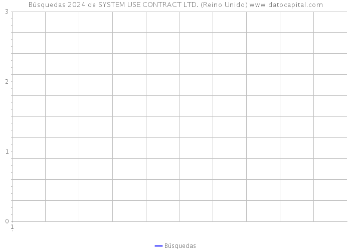 Búsquedas 2024 de SYSTEM USE CONTRACT LTD. (Reino Unido) 