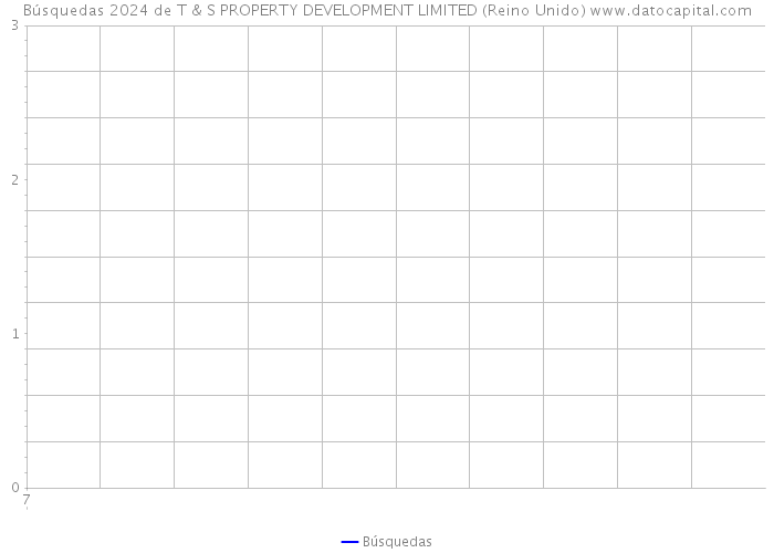 Búsquedas 2024 de T & S PROPERTY DEVELOPMENT LIMITED (Reino Unido) 