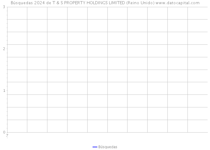 Búsquedas 2024 de T & S PROPERTY HOLDINGS LIMITED (Reino Unido) 