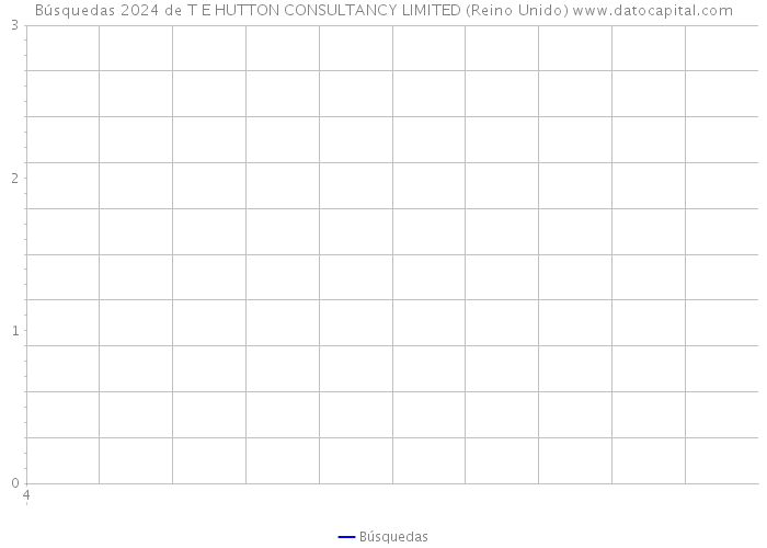 Búsquedas 2024 de T E HUTTON CONSULTANCY LIMITED (Reino Unido) 