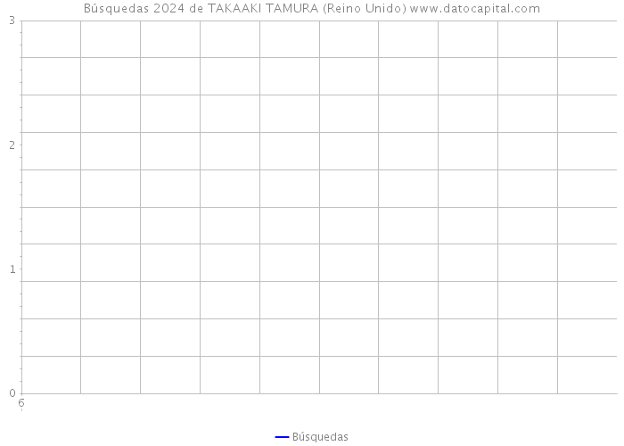 Búsquedas 2024 de TAKAAKI TAMURA (Reino Unido) 