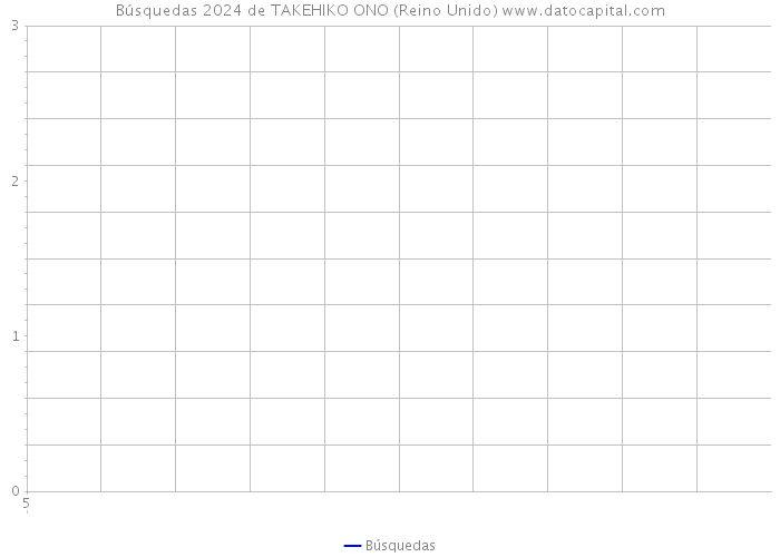 Búsquedas 2024 de TAKEHIKO ONO (Reino Unido) 