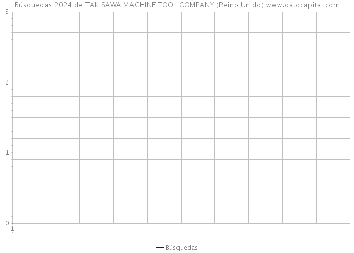 Búsquedas 2024 de TAKISAWA MACHINE TOOL COMPANY (Reino Unido) 