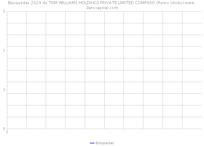 Búsquedas 2024 de TDM WILLIAMS HOLDINGS PRIVATE LIMITED COMPANY (Reino Unido) 