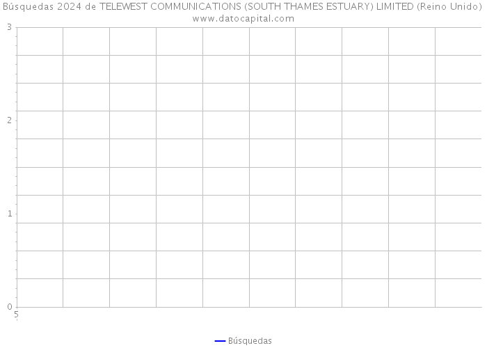 Búsquedas 2024 de TELEWEST COMMUNICATIONS (SOUTH THAMES ESTUARY) LIMITED (Reino Unido) 