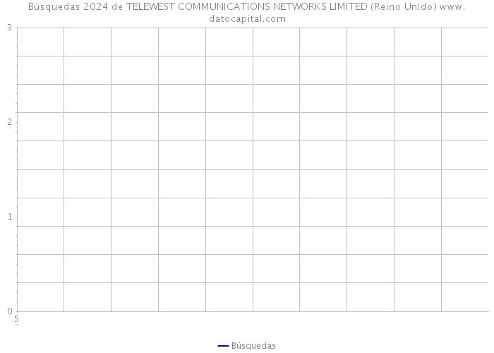 Búsquedas 2024 de TELEWEST COMMUNICATIONS NETWORKS LIMITED (Reino Unido) 