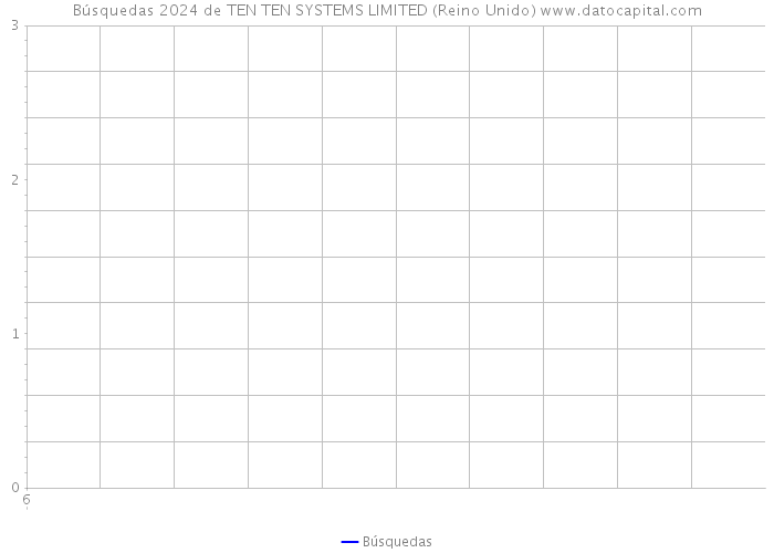 Búsquedas 2024 de TEN TEN SYSTEMS LIMITED (Reino Unido) 