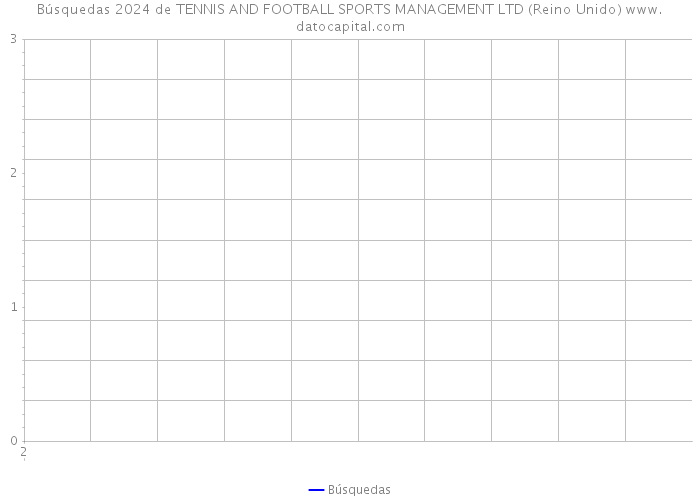 Búsquedas 2024 de TENNIS AND FOOTBALL SPORTS MANAGEMENT LTD (Reino Unido) 