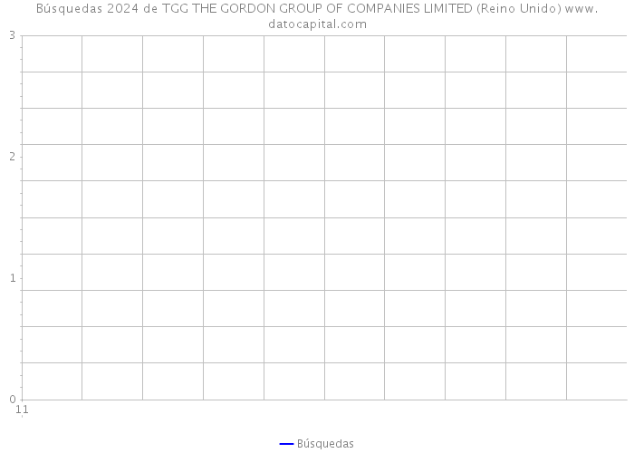 Búsquedas 2024 de TGG THE GORDON GROUP OF COMPANIES LIMITED (Reino Unido) 