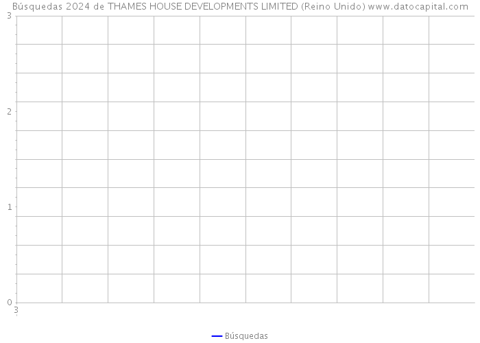 Búsquedas 2024 de THAMES HOUSE DEVELOPMENTS LIMITED (Reino Unido) 