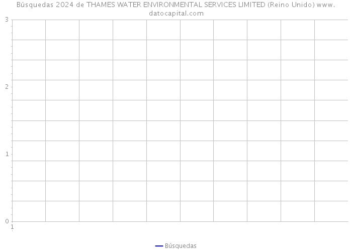 Búsquedas 2024 de THAMES WATER ENVIRONMENTAL SERVICES LIMITED (Reino Unido) 