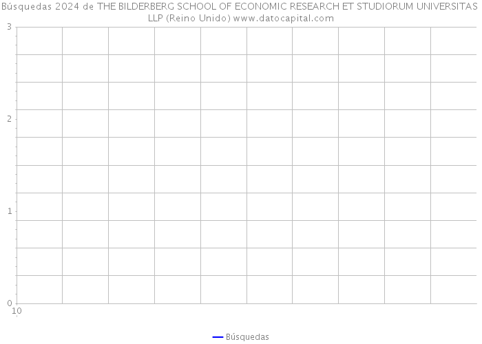 Búsquedas 2024 de THE BILDERBERG SCHOOL OF ECONOMIC RESEARCH ET STUDIORUM UNIVERSITAS LLP (Reino Unido) 