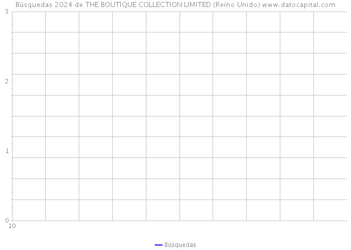 Búsquedas 2024 de THE BOUTIQUE COLLECTION LIMITED (Reino Unido) 