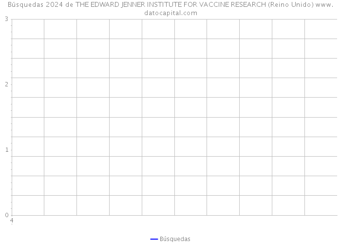 Búsquedas 2024 de THE EDWARD JENNER INSTITUTE FOR VACCINE RESEARCH (Reino Unido) 