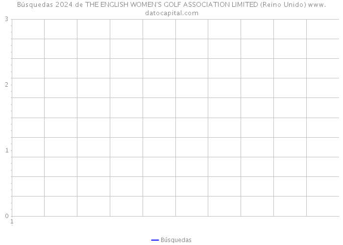 Búsquedas 2024 de THE ENGLISH WOMEN'S GOLF ASSOCIATION LIMITED (Reino Unido) 