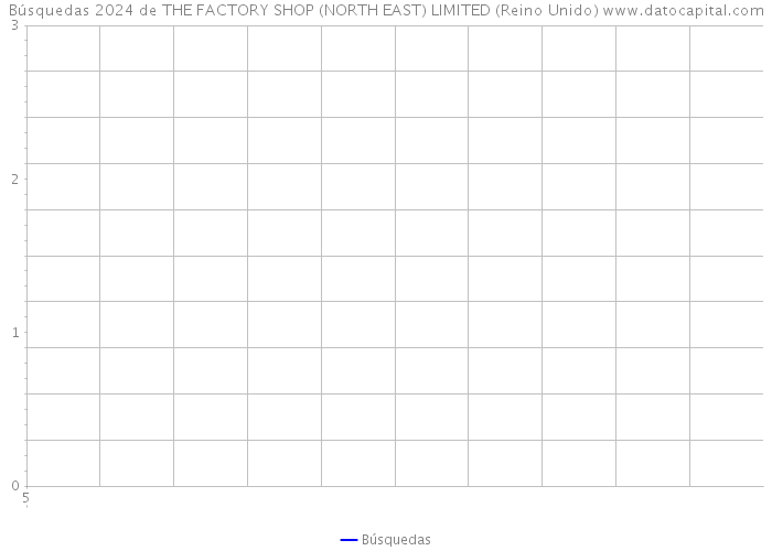 Búsquedas 2024 de THE FACTORY SHOP (NORTH EAST) LIMITED (Reino Unido) 