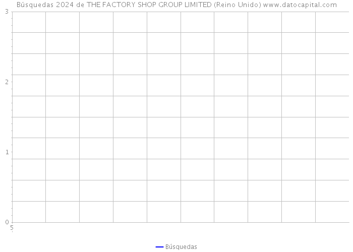 Búsquedas 2024 de THE FACTORY SHOP GROUP LIMITED (Reino Unido) 