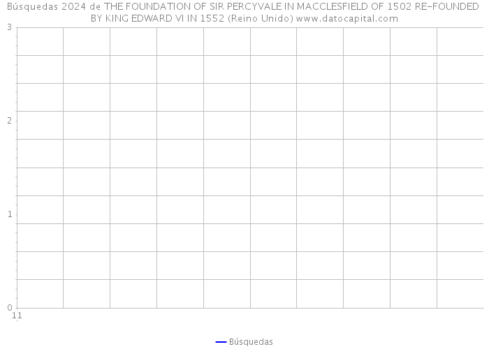 Búsquedas 2024 de THE FOUNDATION OF SIR PERCYVALE IN MACCLESFIELD OF 1502 RE-FOUNDED BY KING EDWARD VI IN 1552 (Reino Unido) 