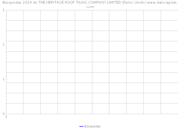 Búsquedas 2024 de THE HERITAGE ROOF TILING COMPANY LIMITED (Reino Unido) 