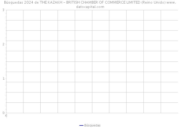 Búsquedas 2024 de THE KAZAKH - BRITISH CHAMBER OF COMMERCE LIMITED (Reino Unido) 