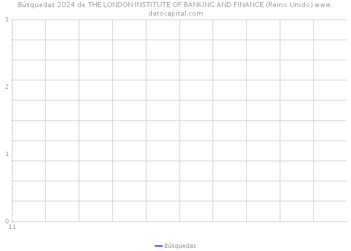Búsquedas 2024 de THE LONDON INSTITUTE OF BANKING AND FINANCE (Reino Unido) 